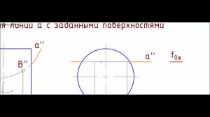 Пересечение линии и поверхности