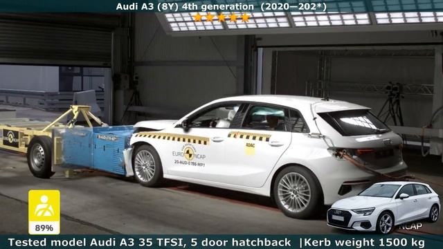 AUDI A3 Crash Test (8L 8P 8V 8Y) all generations (Euro NCAP)