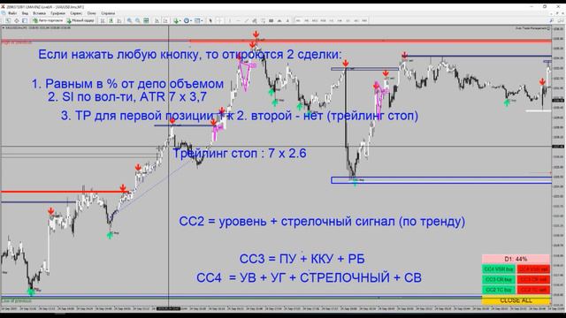ТОРГОВЫЙ АЛГОРИТМ ТРЕЙДЕРА