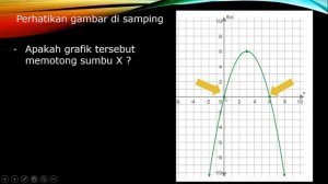 Menentukan Titik Potong Grafik Fungsi Kuadrat dengan Sumbu X