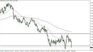 EUR/USD Technical Analysis for February 25, 2022 by FXEmpire