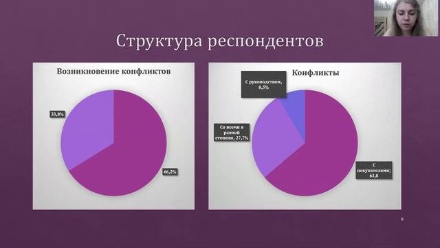 ПРОФЕССИОНАЛЬНОЕ ВЫГОРАНИЕ ФАРМАЦЕВТИЧЕСКИХ РАБОТНИКОВ