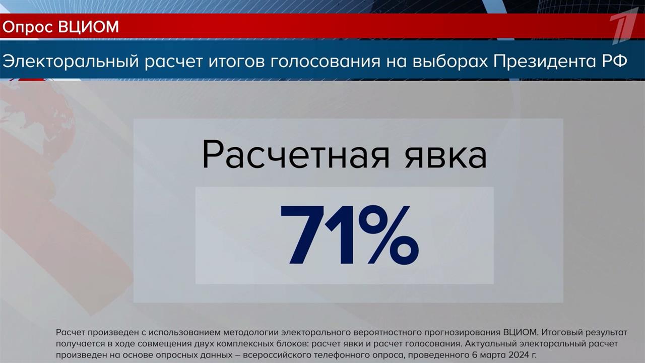 ВЦИОМ: явка на выборах президента РФ может составить 71%