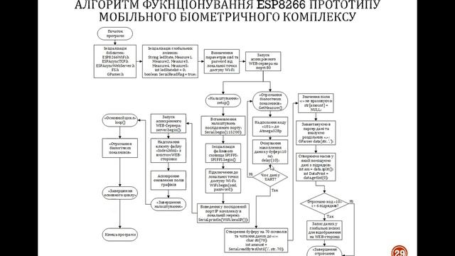 Лекція Вадуріна К.О. присвячена основам ІоТ та реалізації біометричної інформаційної технології смотреть онлайн