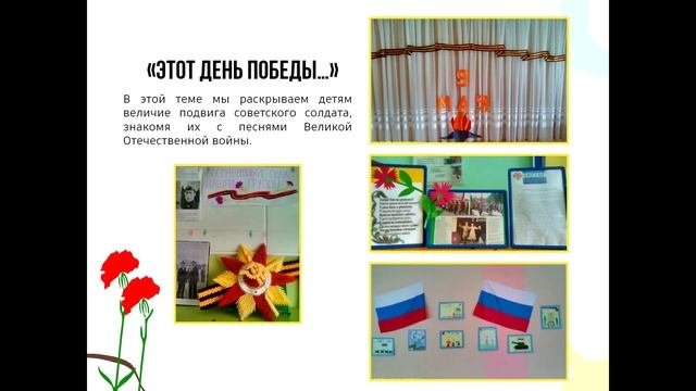 Cтендовый доклад Угловой Ж.Н.