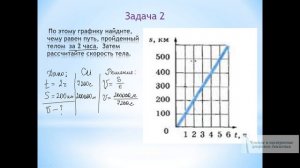 "Чтение и построение графиков движения" Физика 7 класс