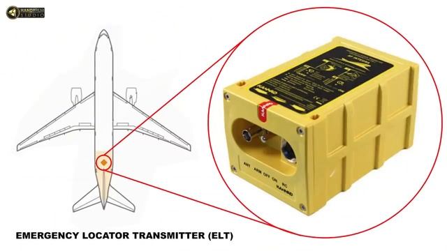 বিমানের ককপিটে কি কি থাকে [Part-1] Aircraft Cockpit Instruments Explained | AvioTech | HANDYFILM смотреть онлайн