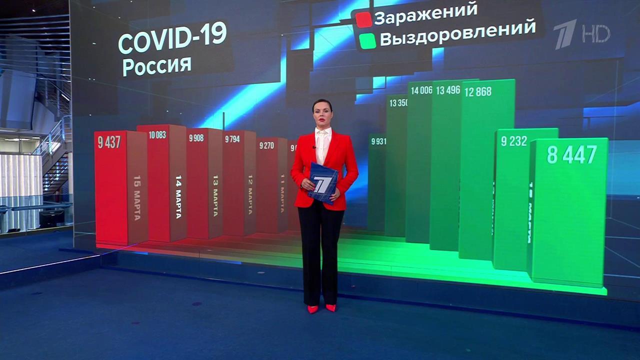 4 новых случаев. 4 новых случаев. Московская больница. 4 новых случаев. 4 новых случаев.