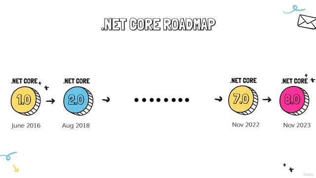 1_004 Dot Net Core Roadmap