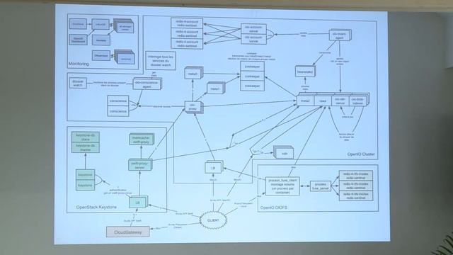 Aqua Ray Demonstrates the Flexibility of OpenIO SDS смотреть онлайн