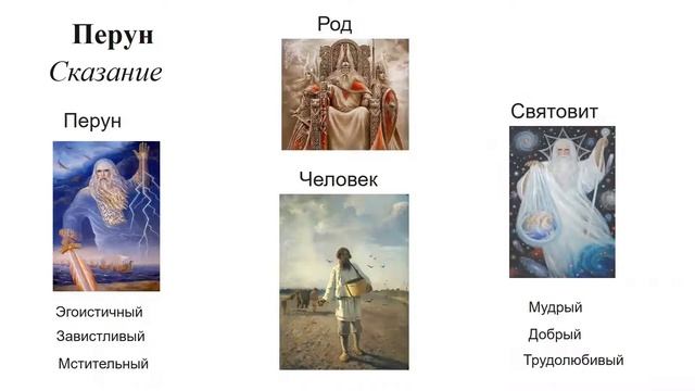 Тема 1. Устное народное творчество. Сказания. Перун. Ярило смотреть онлайн