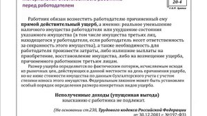 Материальная ответственность сторон трудового договора