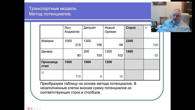 Транспортные задачи  Часть 1  Метод потенциалов
