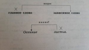 6 сынып Русский язык и литература. Словосочетание.