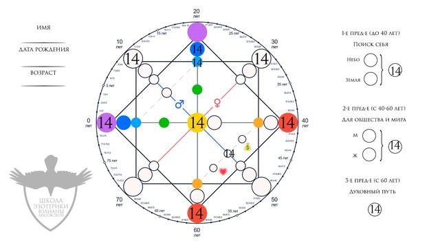 14 аркан в матрице судьбы - характер, рекомендации, личный опыт смотреть онлайн