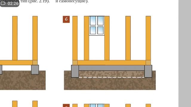 Какой выбрать фундамент??? Фундамент для КАРКАСНОГО дома. Плюсы и минусы!Title смотреть онлайн