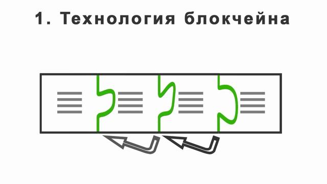 Что такое технология блокчейн?