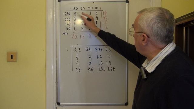 Непараметрические испытания Критерий Пирсона смотреть онлайн