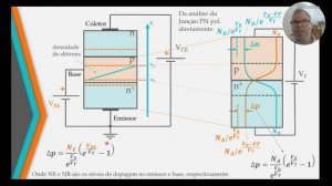 Introdução ao transistor bipolar