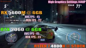 RTX 2060 vs RX 5600M | RYZEN 7 4800H | PC GAMES TEST |