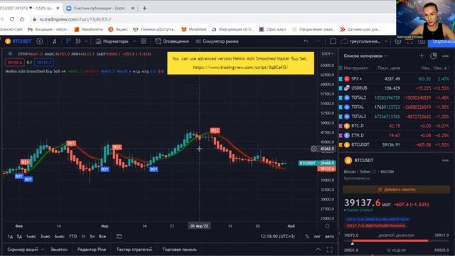 Полезные индикаторы для анализа и торговли на Криптовалютном рынке