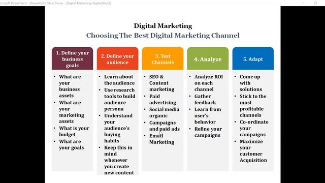 What is digital marketing? - Expert Guide in digital  marketing - SEO, SMO Strategy and Marketing.