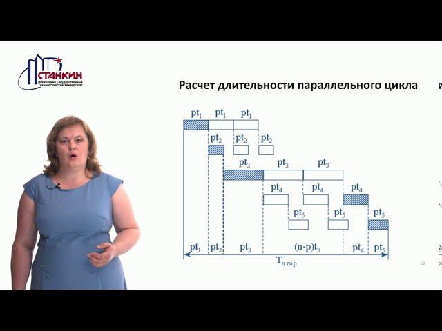 Планирование Лекция 8 смотреть онлайн
