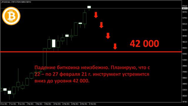 Прогноз доллара. Прогноз евро. Девальвация? Купить доллар.Что будет с рублем? Шахматы в золото.