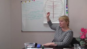 10.02.2019. Берегини Руси. Родовые программы и их проработка.