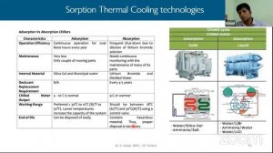 Hybrid Renewable Energy Systems and Waste to Energy Phase - II ( Bio-Mass & Bio-Gas)