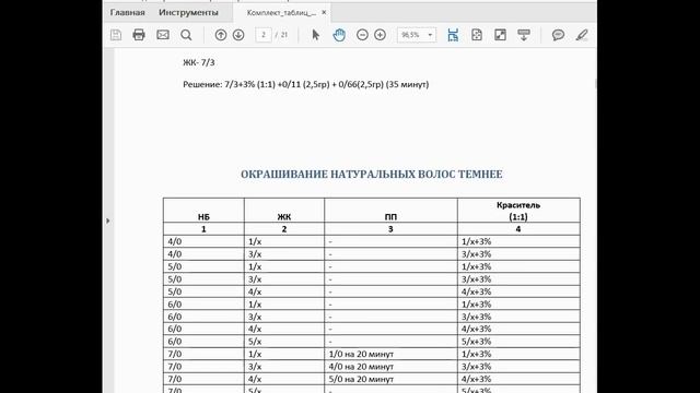 Таблицы с готовыми формулами окрашивания волос