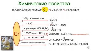 1.1.Хром. Свойства хрома. 11 класс