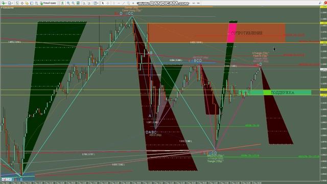 ФОРЕКС ПРОГНОЗ НА СЕГОДНЯ 8 МАЯ 2023 ГОД БЕСПЛАТНЫЕ СИГНАЛЫ FOREX FORECAST АНТОНRUZ
