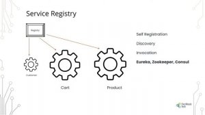 Microservices Elements