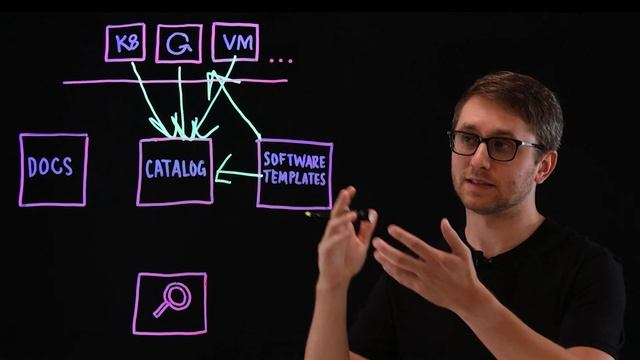Backstage.io - An Open Source Portal for Taming Developer Chaos смотреть онлайн