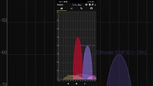 Мобильное приложение Wi Fi Analyzer : уровень сигналов всех wi-fi в округе