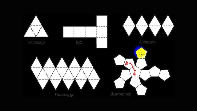 Общая теория относительности | дифф.геометр. | пов. | геодезические на многогранниках | 1 смотреть онлайн