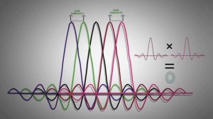 2.3 - OFDM/ OFDMA IN 4G LTE - PART 1