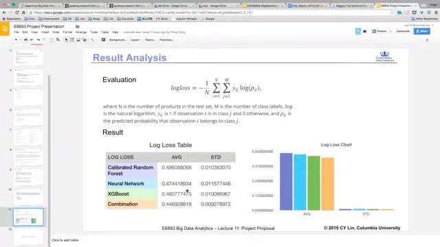 Big data analytics: Product Classification for Otto Group