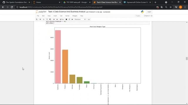 Exploratory Data Analysis on Terrorism | @The Sparks Foundation |Python
