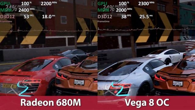 Radeon 680M (RDNA 2) vs Vega 8 OC iGPU Comparison in Forza Horizon 5 (Ryzen 7 6800H vs 5700G OC)