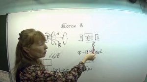 Физика Поток вектора магнитной индукции