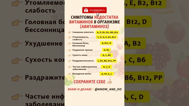 ? Симптомы недостатка витаминов в организме ✔️☝? Признаки авитаминоза весной 27.04.2023