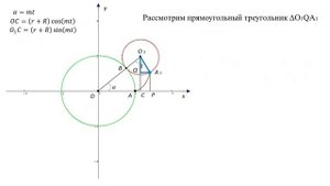Кардиоида и нефроида, в общем - эпициклоида. Вывод параметрического уравнения.