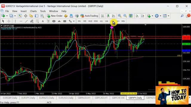 HOW TO LIVE TRADE FOREX TODAY | 2022 July 21st | FOREX TRADING PLAN | EUROMARKET |