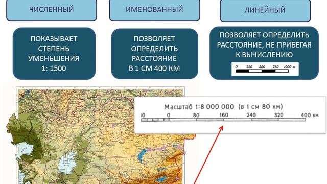 Классификация карт.