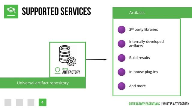 Online Course SNEAK PEEK - Artifactory DevOps Tool Overview смотреть онлайн