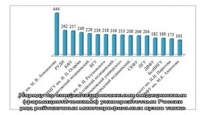 Российские фармацевтические вузы 2020