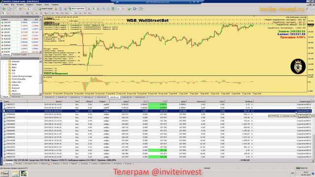 Инструкция: индикатор iexposure и что такое ордера "потеряшки" смотреть онлайн