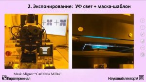 Литография: микроэлектроника по шаблону. Лекция 6.